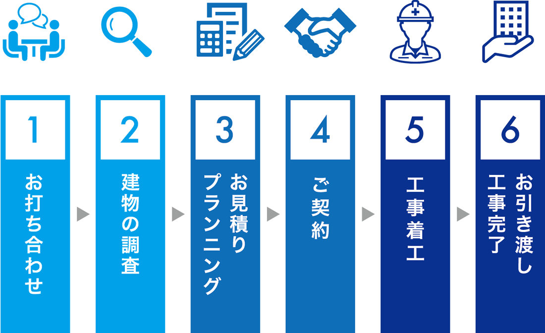 改装・改修工事の流れ1