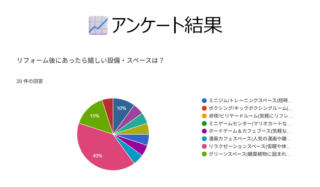 実際に導入いただいた企業のアンケート結果
