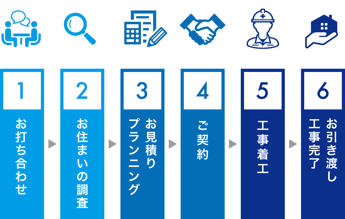 リノベーションの流れ